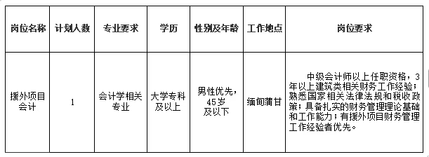 2025陕西省文物保护工程有限公司招聘公告-1.png