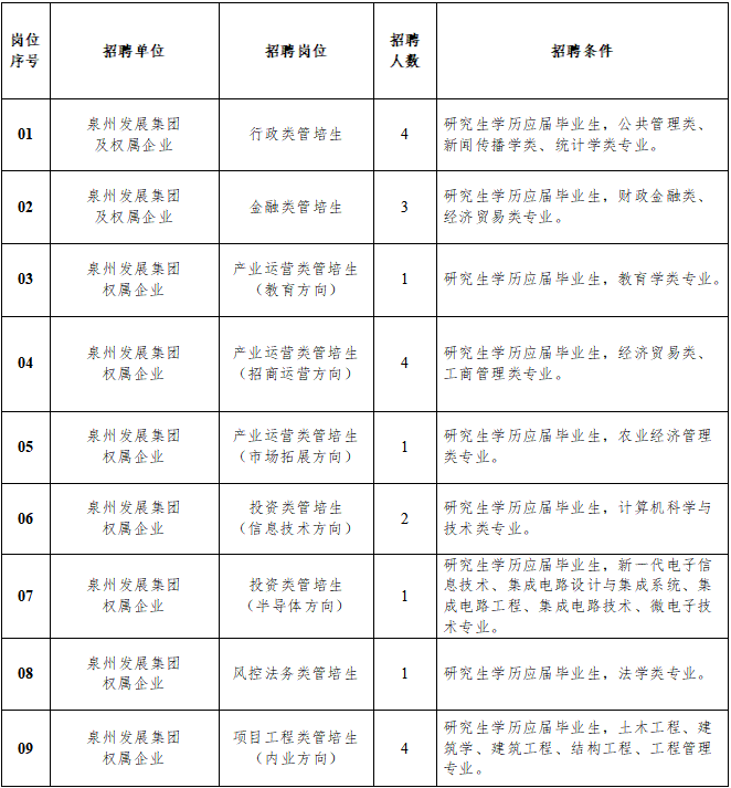 2025福建泉州发展集团有限公司校园招聘52人公告-1.png