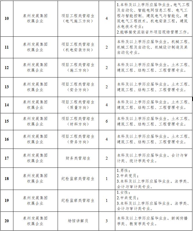 2025福建泉州发展集团有限公司校园招聘52人公告-2.png
