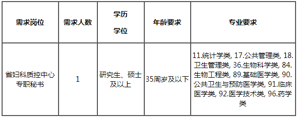 2025年福建省妇幼保健院（含五四班院区）招聘1人公告-1.png