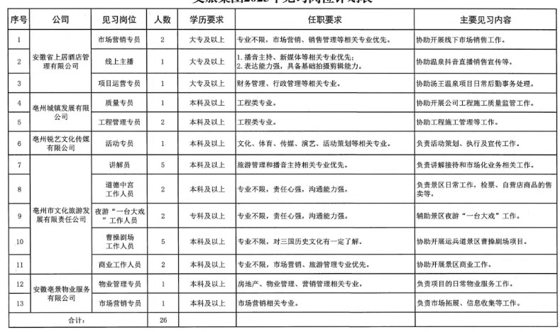 2025年亳州文化旅游控股集团有限公司招聘26人公告-1.jpg
