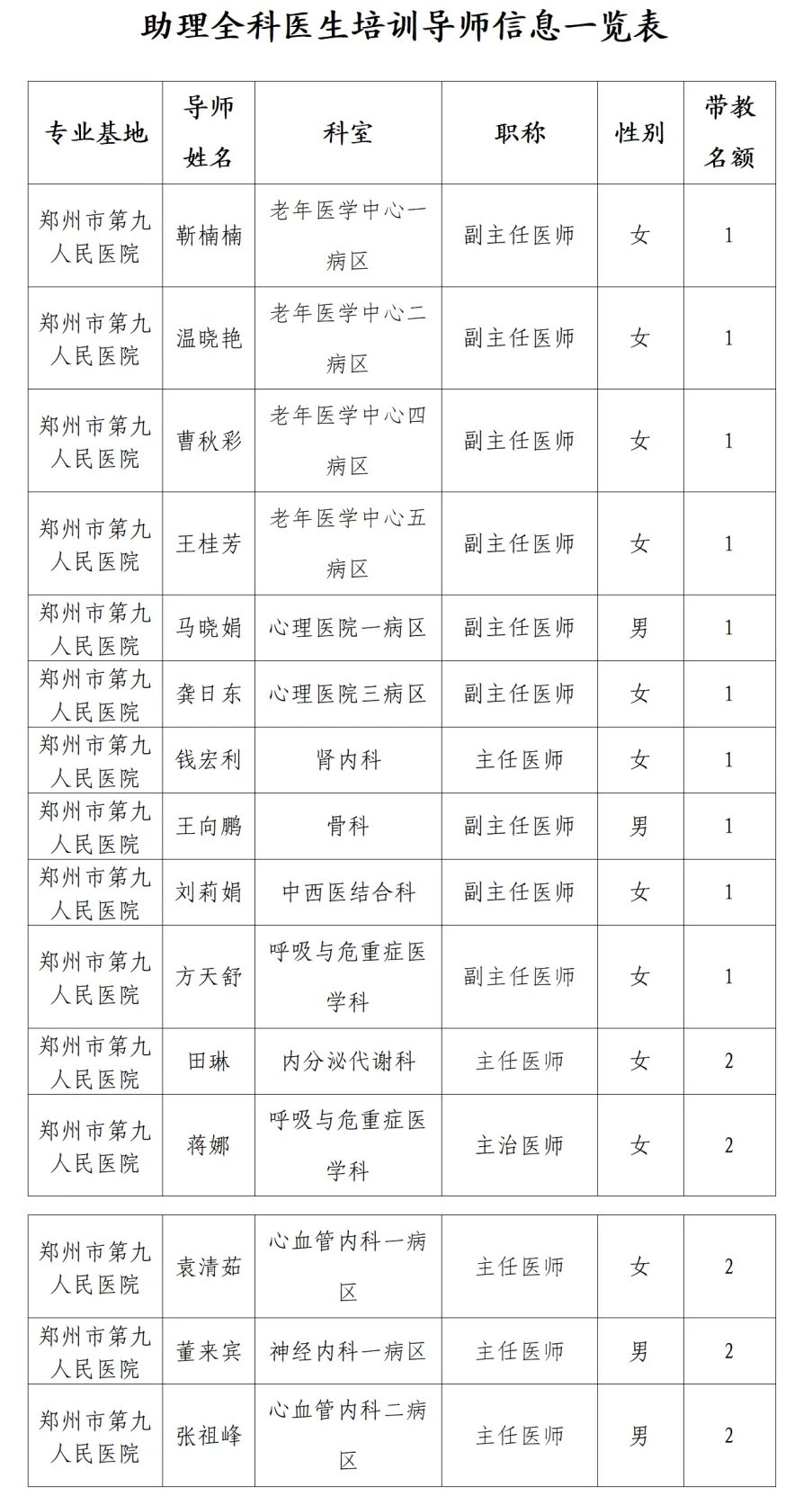 2025年郑州市第九人民医院助理全科医生培训招收20人简章-1.jpg