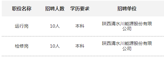 2025陕西清水川能源股份有限公司招聘公告（20人）-1.png