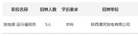 2025陕西渭河发电有限公司招聘公告（5人）-1.png