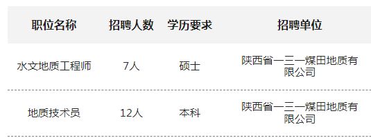 2025陕西省一三一煤田地质有限公司招聘公告（19人）-1.png
