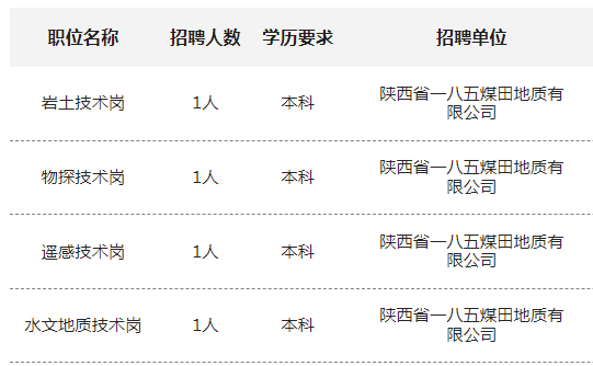 2025陕西省一八五煤田地质有限公司招聘公告（4人）-1.png