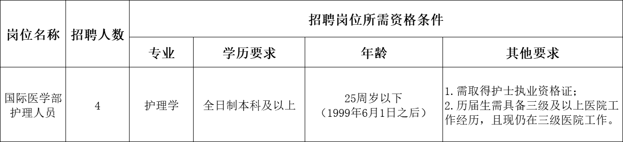 2025年黄山市人民医院招聘国际医学部护理4人公告-1.png