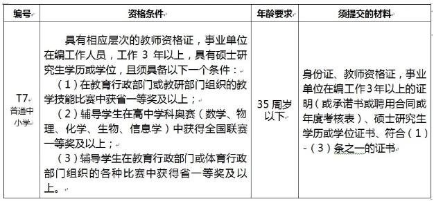 2025湖南长沙市长沙大学附属中学引进优秀骨干教师2人公告-1.png