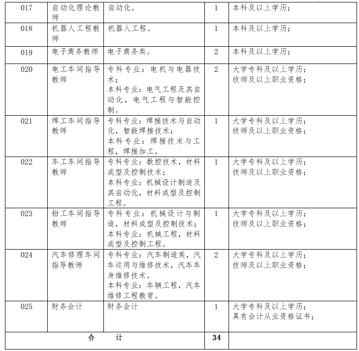 2025年安徽宿州技师学院招聘编外34人公告-2.png