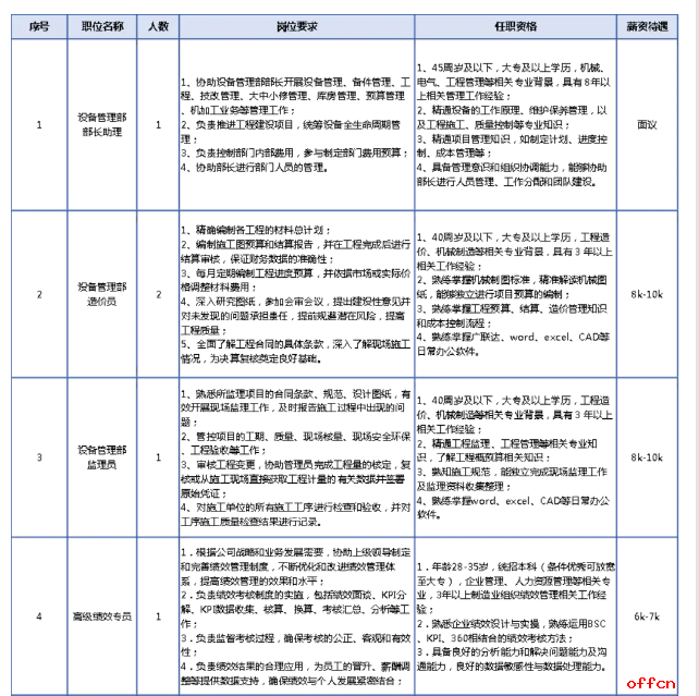 2025年河北唐山瑞丰钢铁公开招聘16人公告-1.png