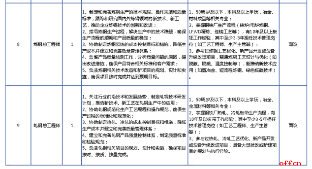 2025年河北唐山瑞丰钢铁公开招聘16人公告-3.png