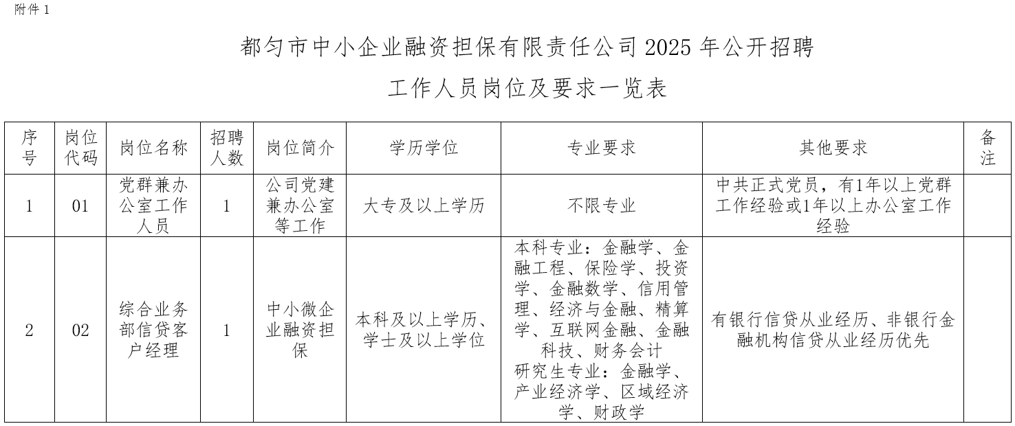 贵州国企招聘：2025都匀市中小企业融资担保有限责任公司招聘方案-1.png