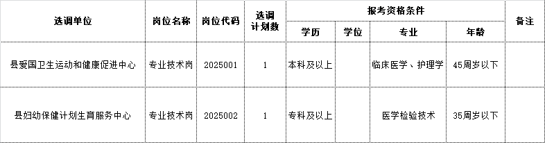 2025年马鞍山市含山县卫生健康委员会下属事业单位选调2人公告-1.png