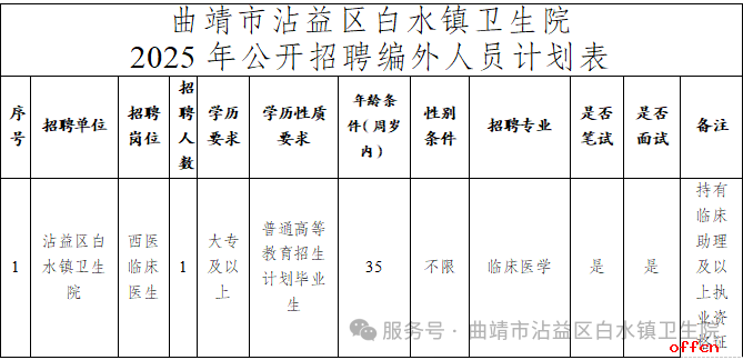 2025云南省曲靖市沾益区白水镇卫生院招聘编外人员公告（1人）-1.png
