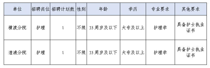 2025年台州三门县人民医院医共体分院招聘编外工作人员2人公告-1.png