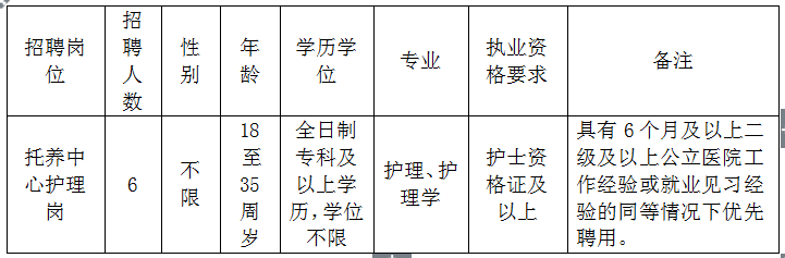 2025云南省临沧市临翔区残疾人托养中心招聘编外人员（6人）-1.png