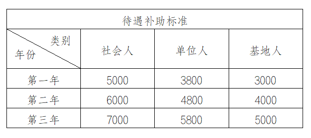 2025年西安红会医院规培住院医师招收公告（30人）-1.png