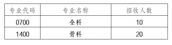 2025年西安红会医院规培住院医师招收公告（30人）-2.png