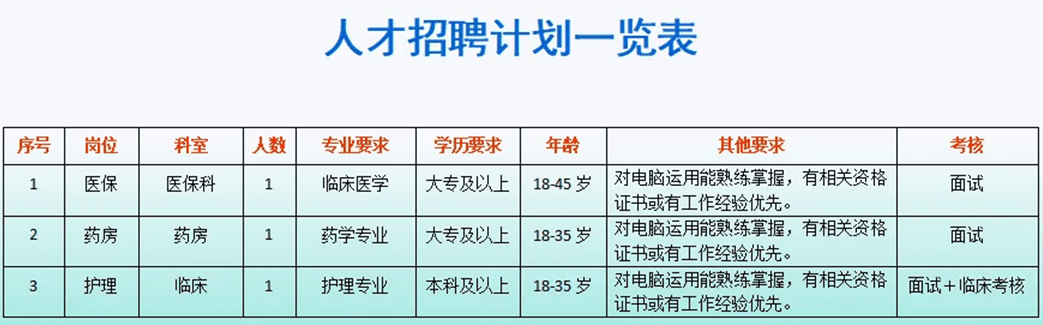 2025广西贺州市富川瑶族自治县朝东中心卫生院招聘3人公告二）-1.png
