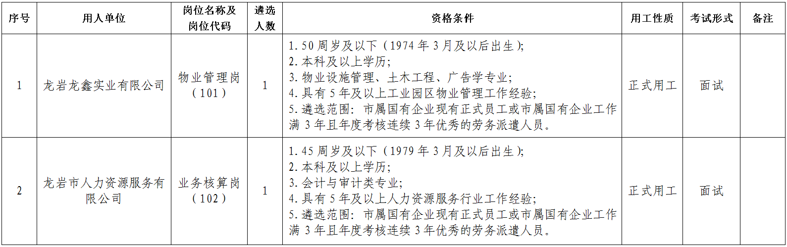 2025福建龙岩人才和大数据发展集团有限公司所属企业遴选2人公告-1.png