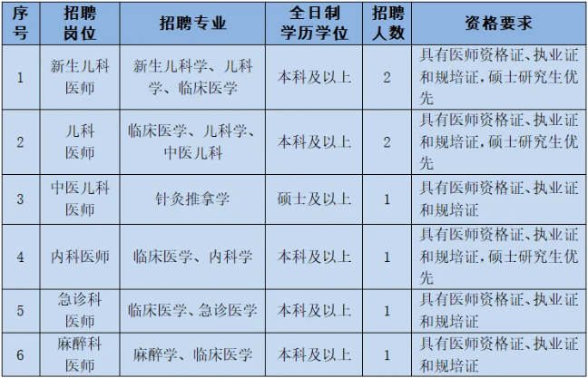 2025广西钦州市妇幼保健院人才招聘8人公告（第三批）-1.png