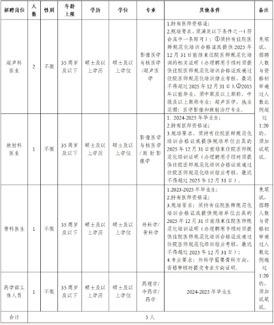 2025安宁市第一人民医院招聘编外聘用人员公告（4人）-1.jpg