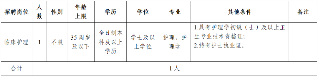 2025安宁市八街中心卫生院招聘编外聘用人员公告（1人）-1.png
