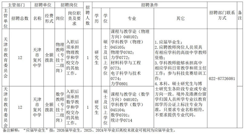 2026天津市复兴中学招聘2人公告-1.jpg