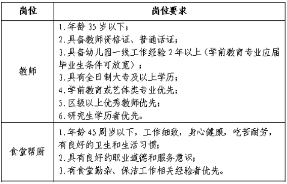 2025湖南株洲市天元区幼儿园招聘教师及食堂人员公告-1.png