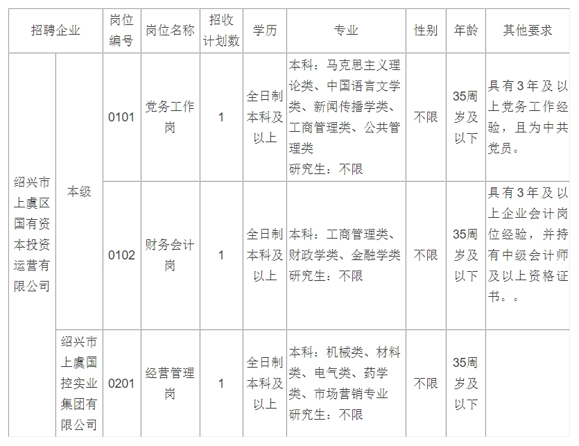浙江国企招聘-2025绍兴市上虞区国有资本投资运营有限公司招聘3人公告-1.png