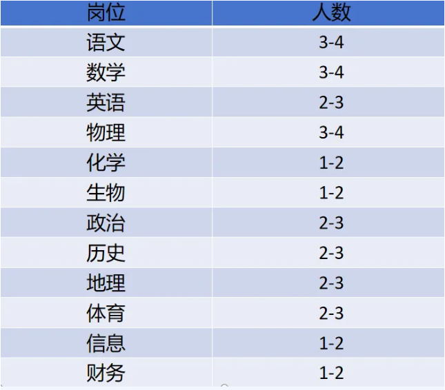 成都石室锦官中学教师招聘公告-1.png