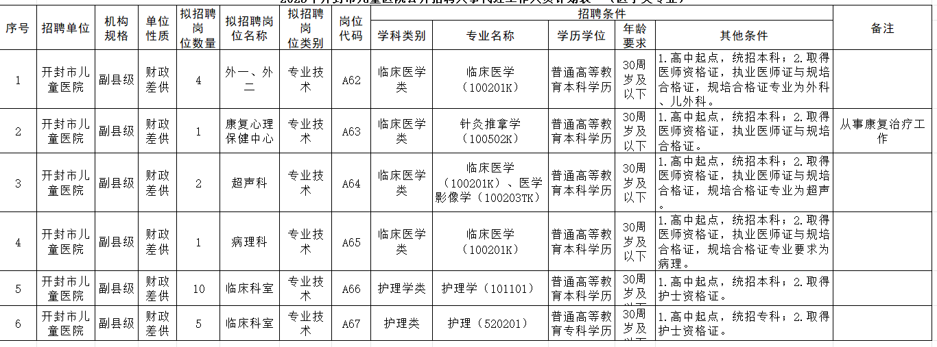 2025年开封市儿童医院公开招聘人事代理工作人员23名公告-1.jpg