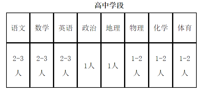 四川大学附属中学新城分校高中教师招聘公告-1.png