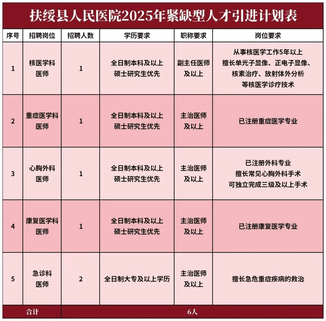 2025年广西崇左市扶绥县人民医院人才招聘36人公告-1.png