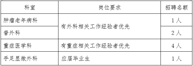 2025年西安凤城医院招聘公告（8人）-1.png