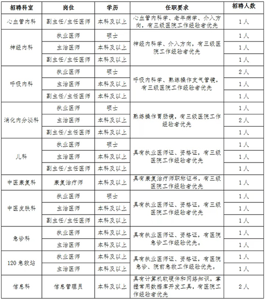 2025年西安庆华医院招聘公告（25人）-1.jpg