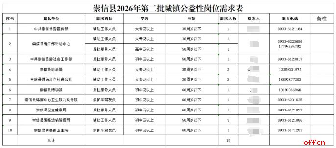 2026年甘肃省平凉市崇信县第二批城镇公益性岗位招聘15人公告-1.png