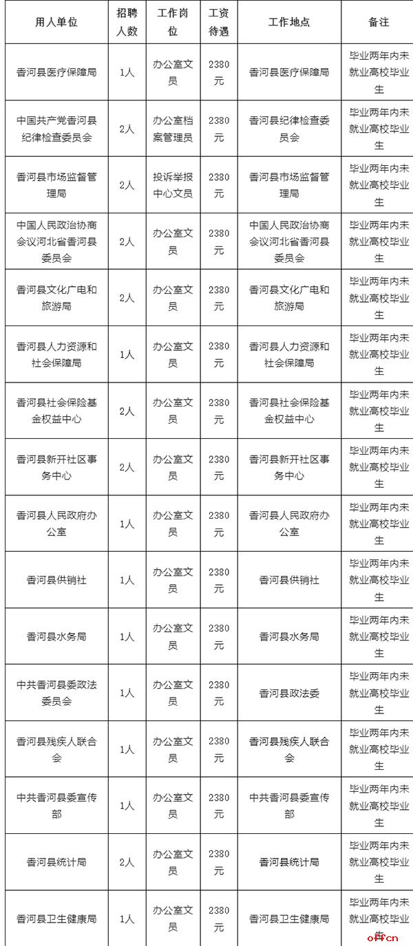 2026河北廊坊香河公开招聘公益性岗位人员23名公告-1.jpg