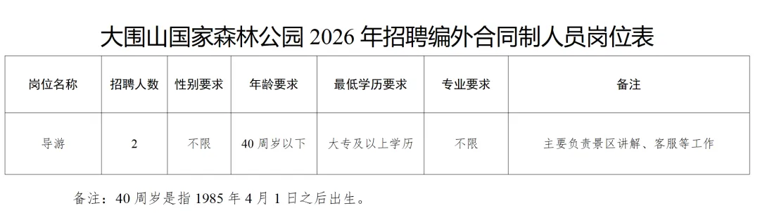 2026湖南长沙市浏阳大围山国家森林公园公开招聘2人公告-1.png