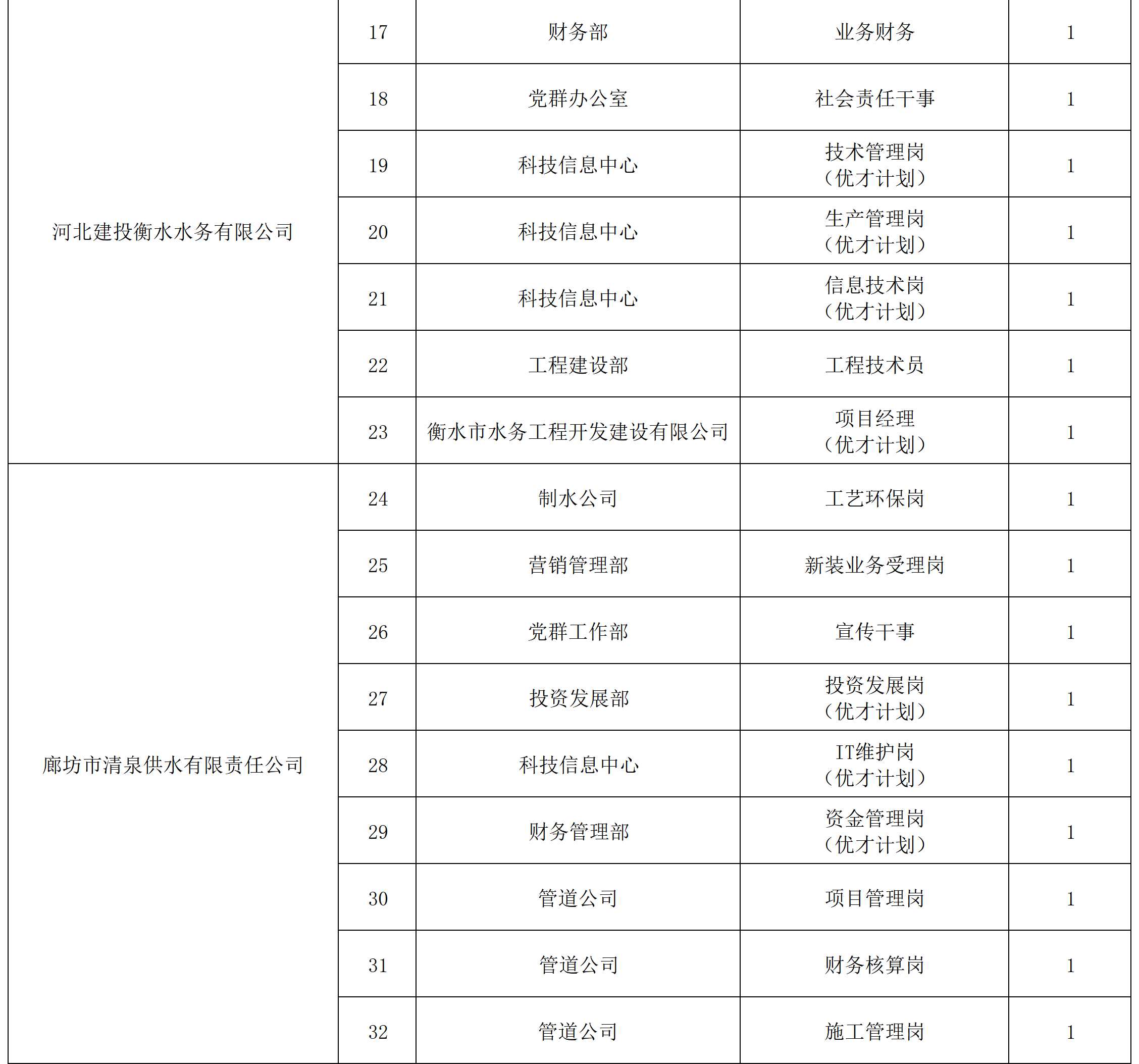 2025河北建投水务投资有限公司春季招聘53人公告-2.jpg