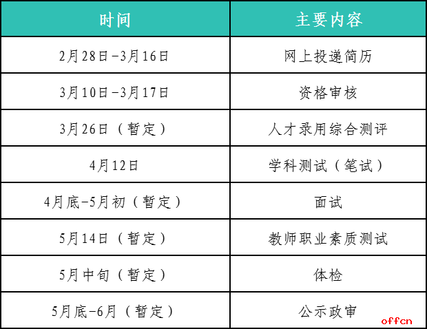 2025年上海虹口区教育系统（第二次）教师招聘-2.png
