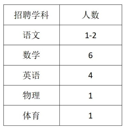 向阳桥中学2025年度教师招募公告-1.png