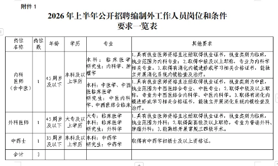 乐山市市中区肿瘤（第二人民）医院2026年上半年公开招聘编制外工作人员公告-1.png