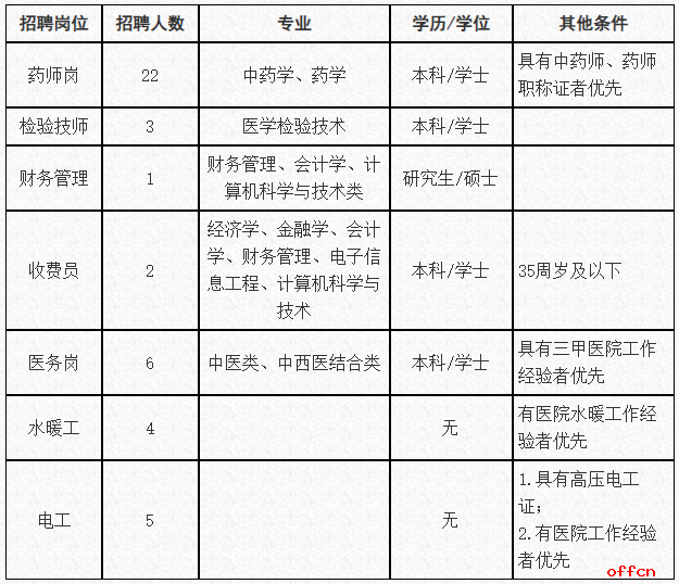 2026河北省中医院招聘劳务派遣人员43名公告-1.png