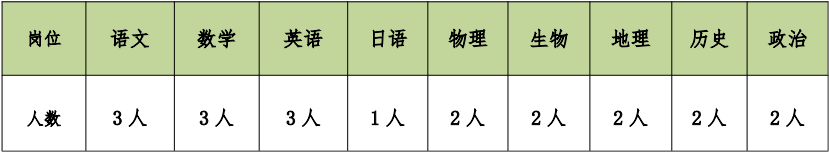 2025湖南衡阳市博文高级中学招聘20人简章-1.png