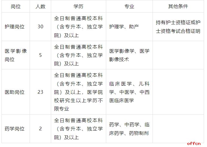 2025云南省保山市腾冲市人民医院招聘就业见习人员的公告（60人）-1.png