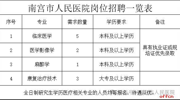 2025年河北省邢台南宫市人民医院公开招聘医学人员11人公告-1.png