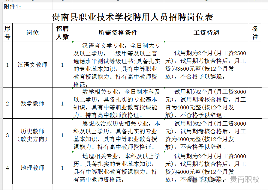 招4人！贵南县职业技术学校编外教师招聘公告-1.png