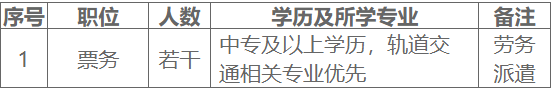 2025年福建南平武夷有轨电车有限公司招聘1人公告-1.png