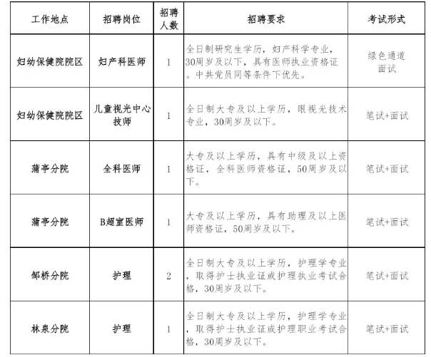招7人！德安县总医院2025年编外人员招聘正式启动！-1.png